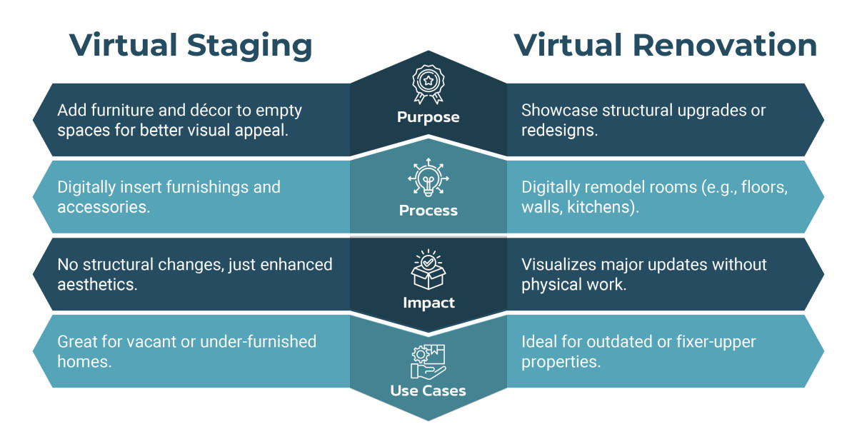 Comparison Between Virtual Staging vs. Virtual Renovation