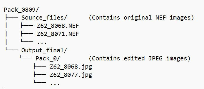 Folder structure Folder structure