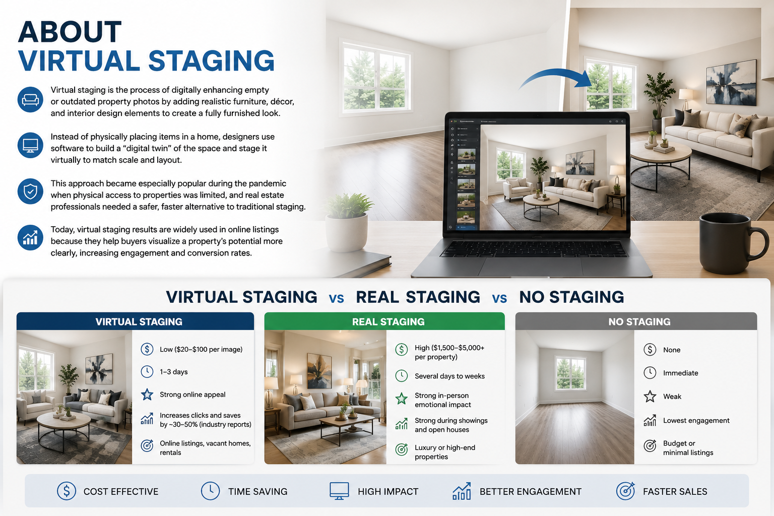 About virtual staging