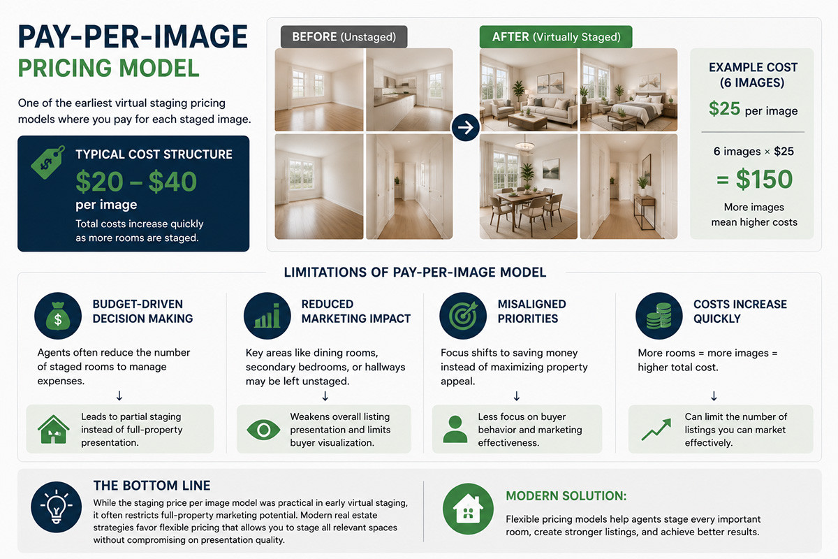 Pay per image