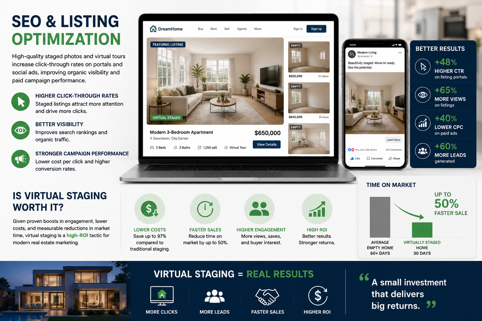 SEO and listing optimization