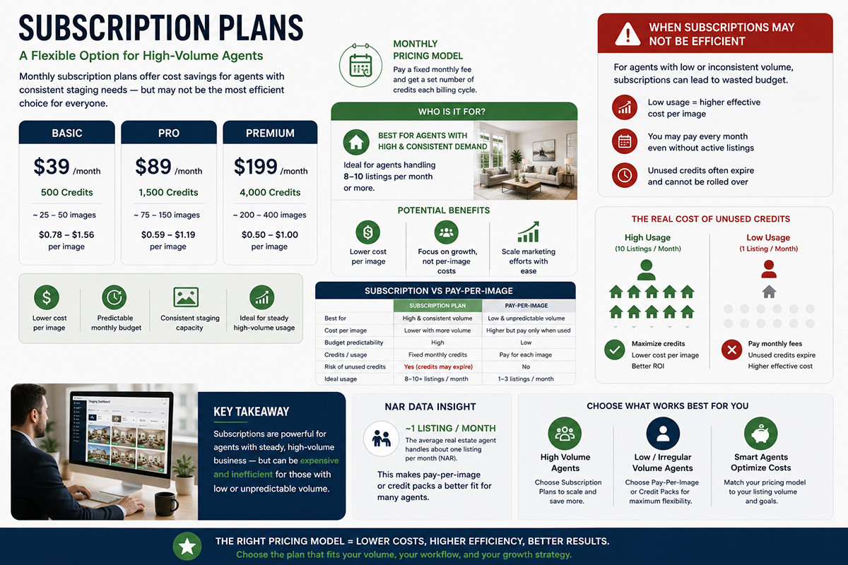 Subscription plans