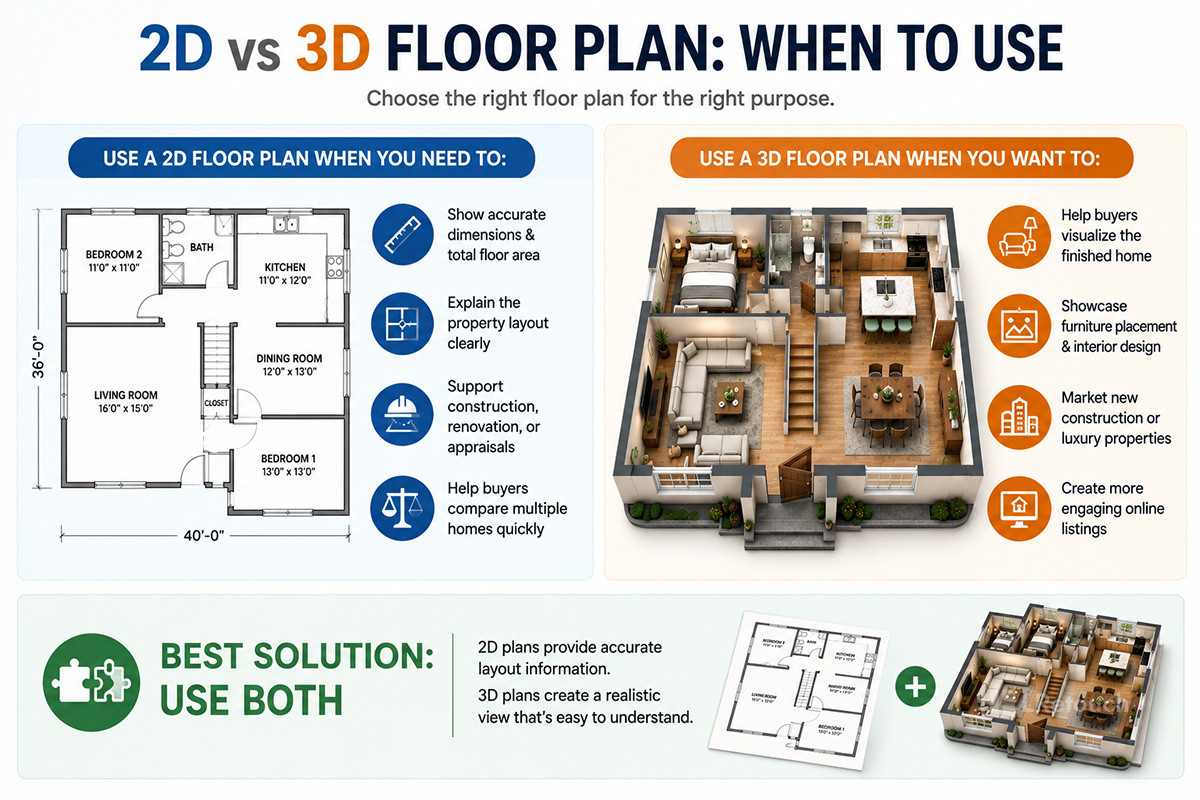 2D vs 3D floor plan: When to use