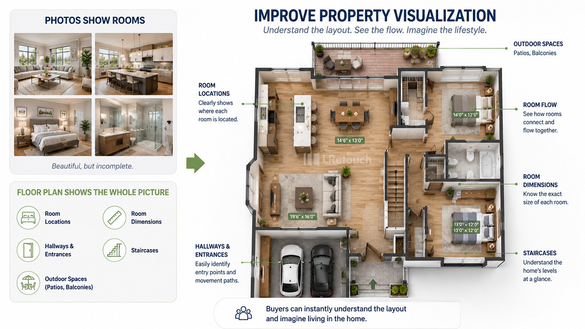 Improve property visualization