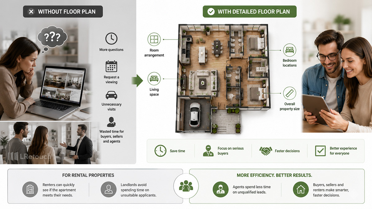 Save time for buyers, sellers, and agents