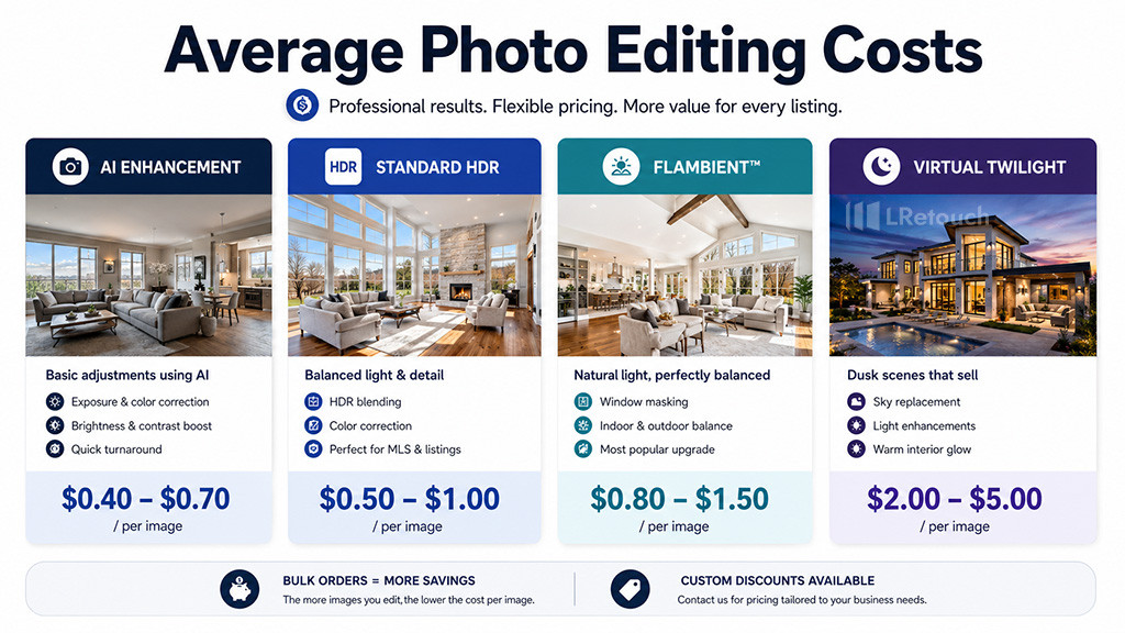 Average Photo Editing Costs