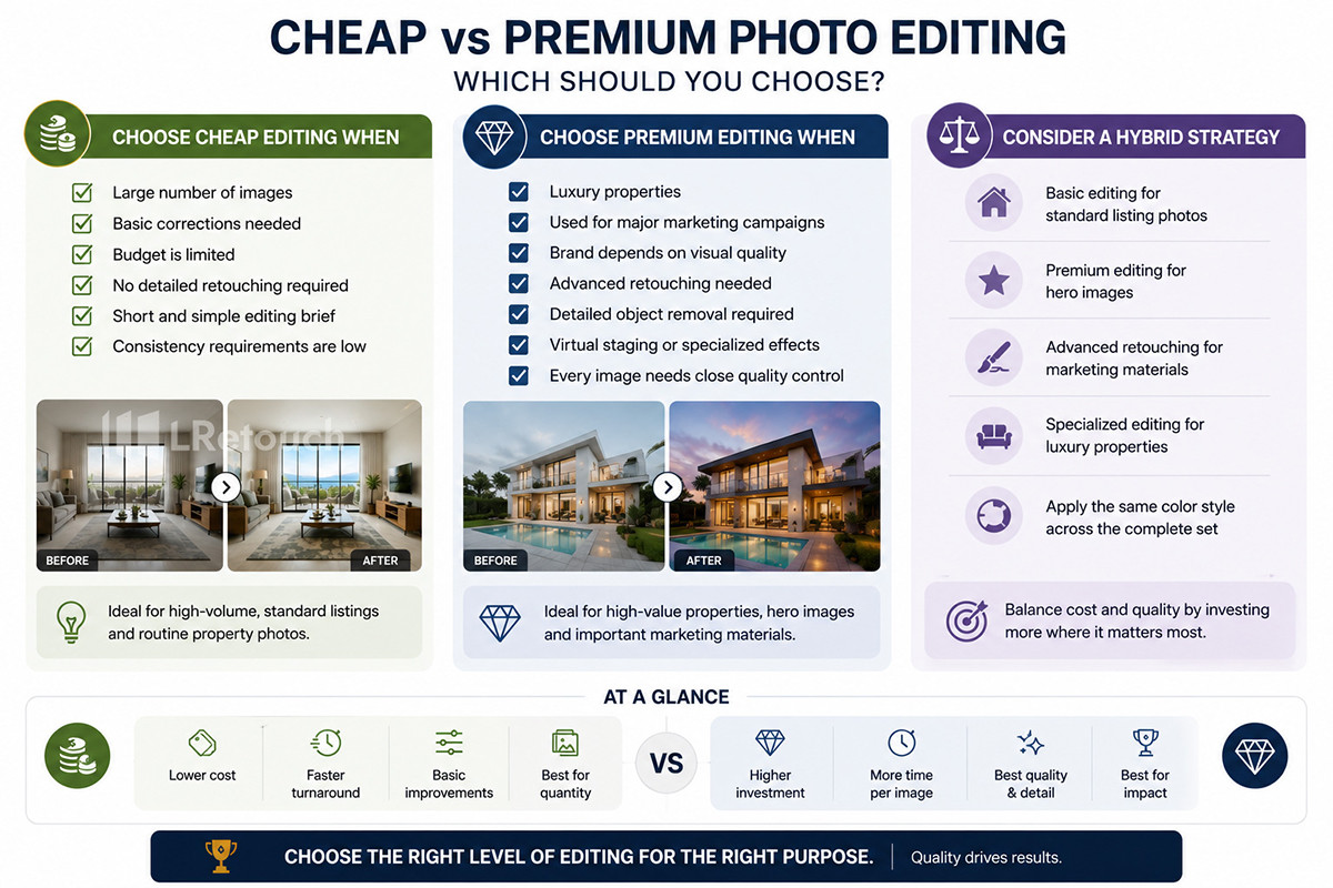 Cheap vs Premium Photo Editing: Which Should You Choose?