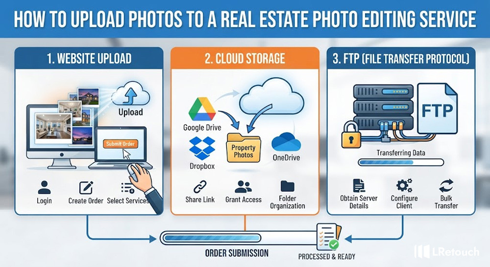 How to Upload Photos to a Real Estate Photo Editing Service