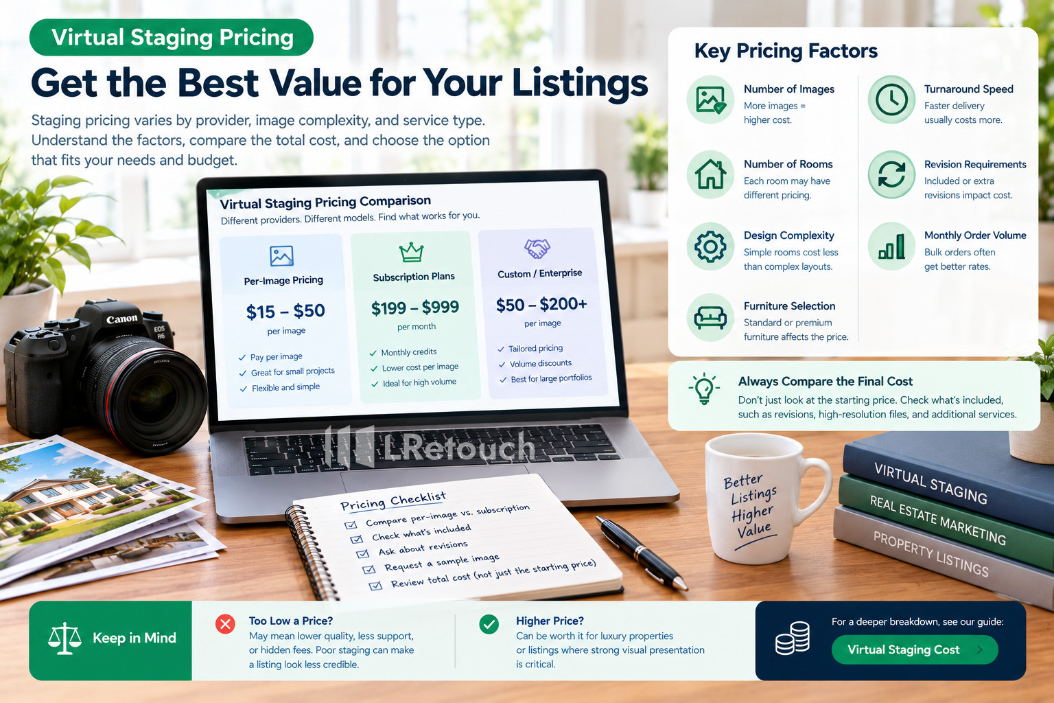 Virtual Staging Pricing