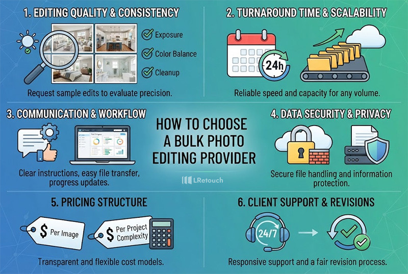 How to Choose a Bulk Photo Editing Provider